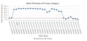 Arestotle_Batch_Richness-300x143