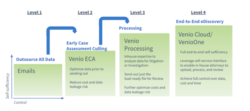ECA-First-Step-2-Screenshot-2021-09-10-104053
