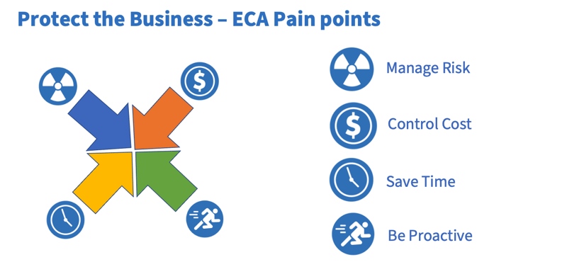 ECA_Blog_Pain_Points