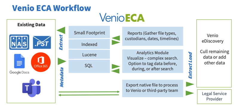 ECA_Blog_Workflow