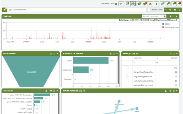 VOD_Email_Analysis_Dashboard