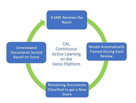Venio_Review_Process-600x453